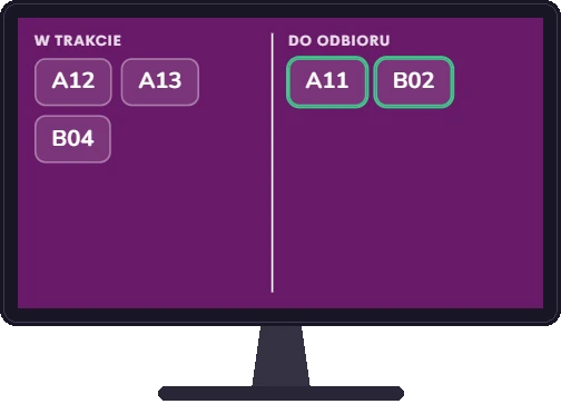 Ekran systemu numerkowego Fodimi: numery w trakcie przygotowania po lewej i gotowe do odbioru po prawej